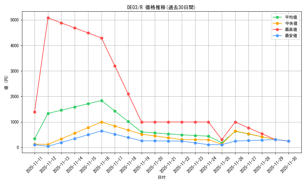 series_18448_rarity_62_graph