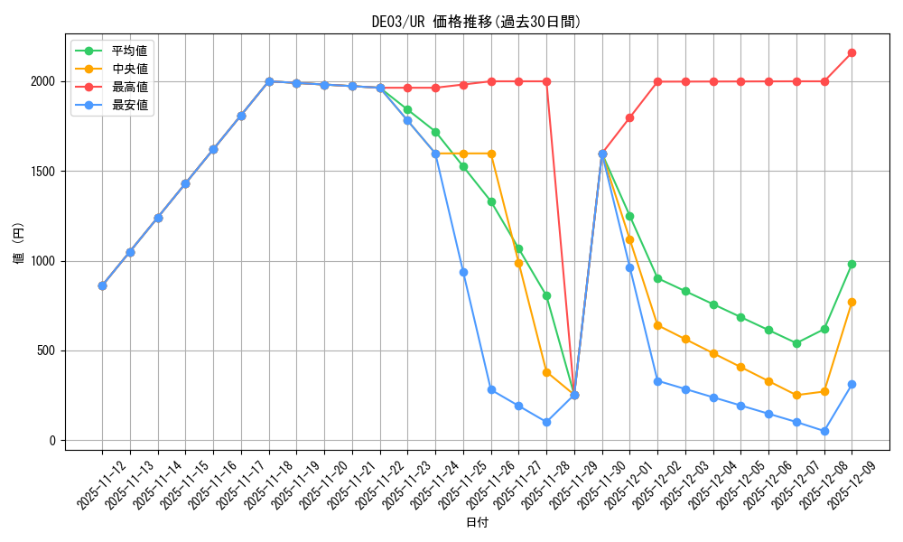 series_18448_rarity_7_graph