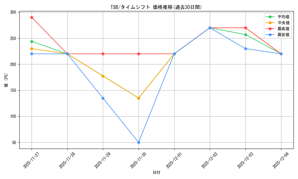 series_184492_rarity_342730_graph
