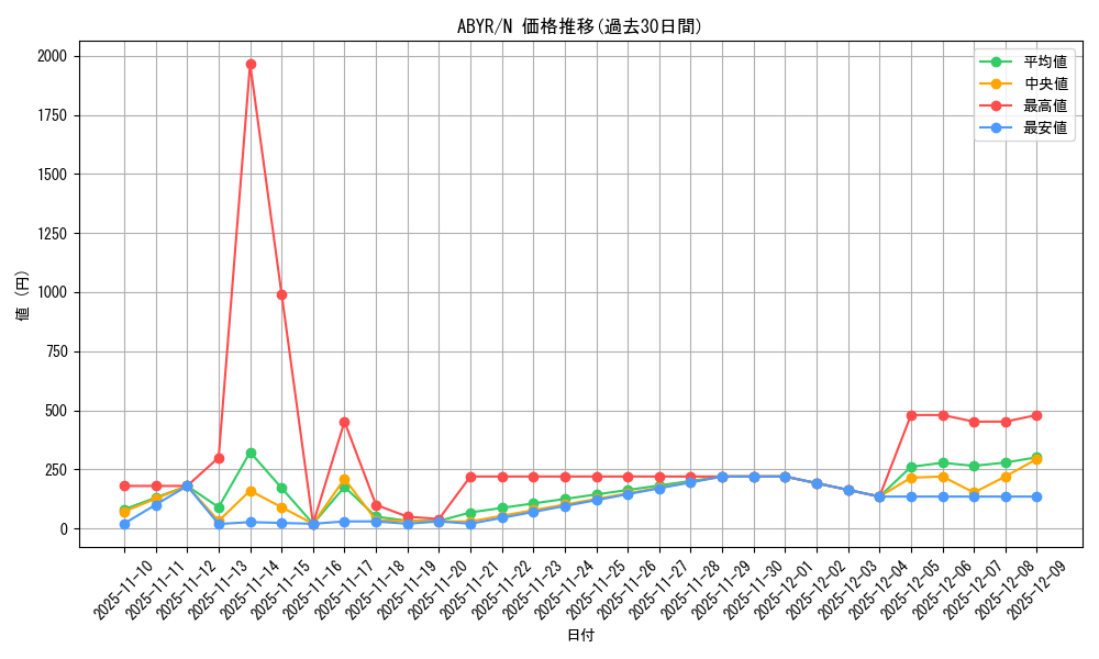 series_18459_rarity_1_graph