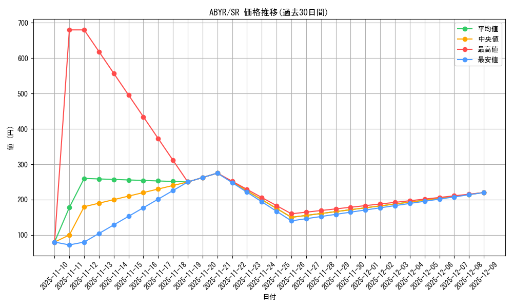 series_18459_rarity_3_graph