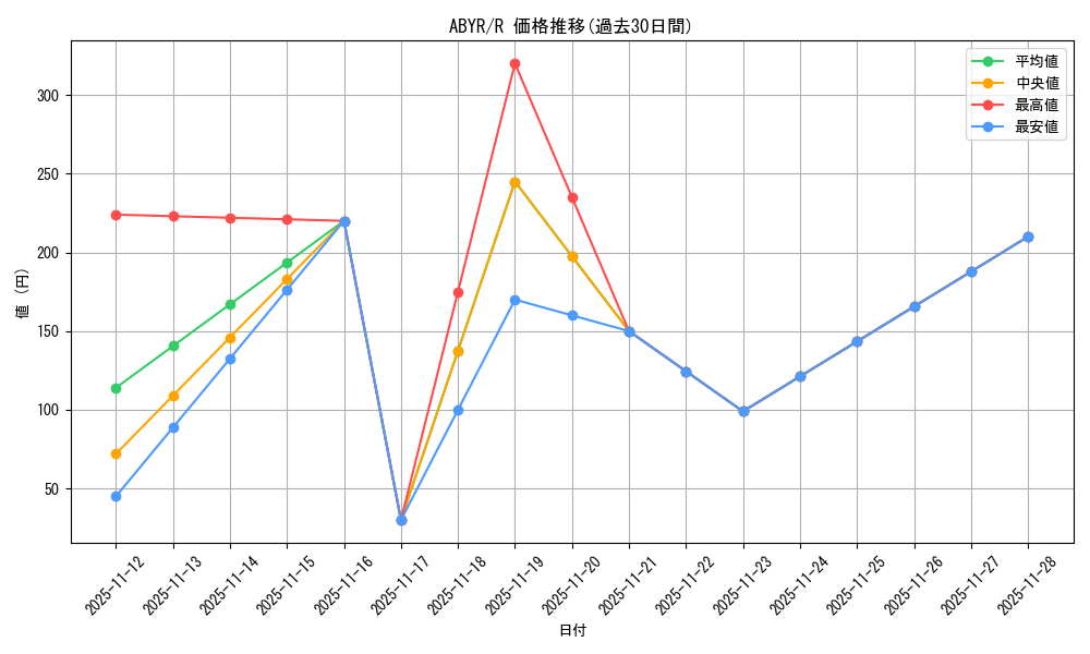 series_18459_rarity_62_graph