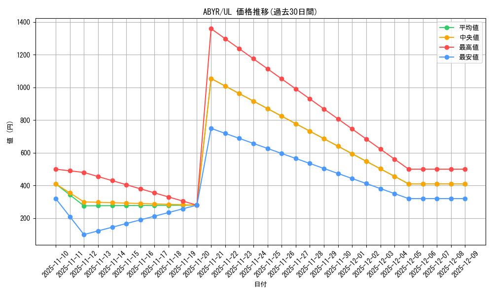 series_18459_rarity_77_graph