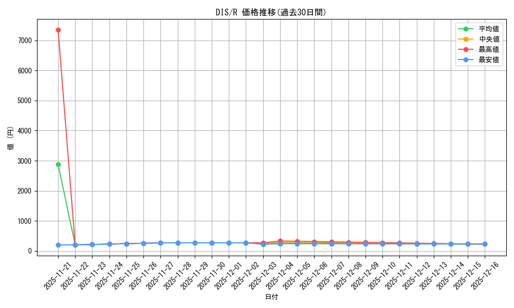 series_184613_rarity_323476_graph