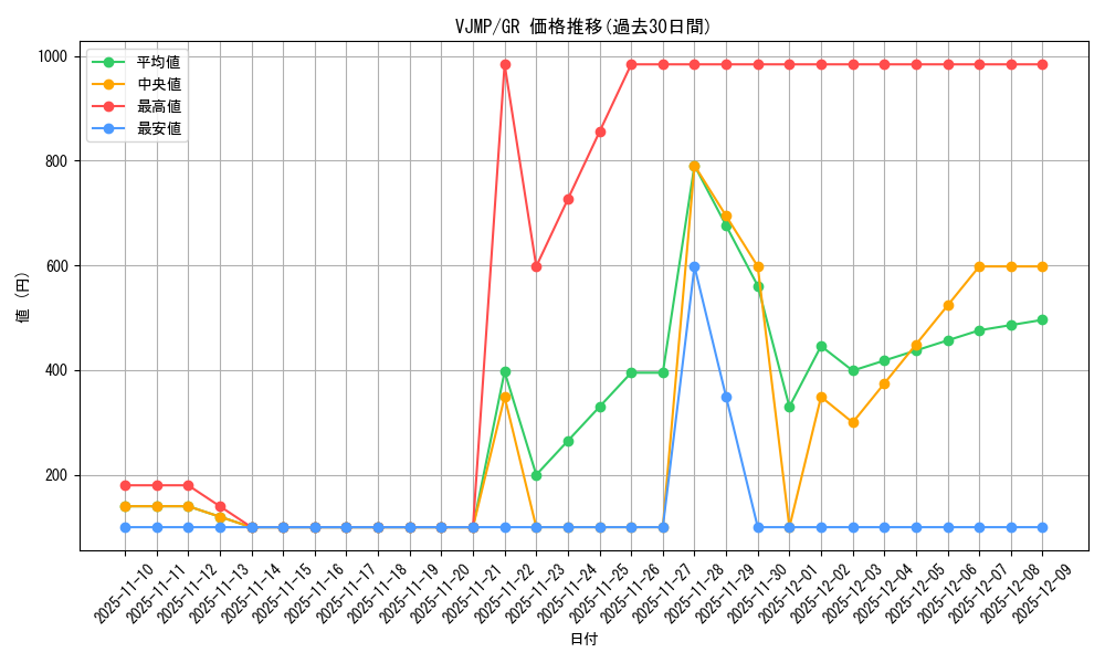 series_18470_rarity_15190_graph