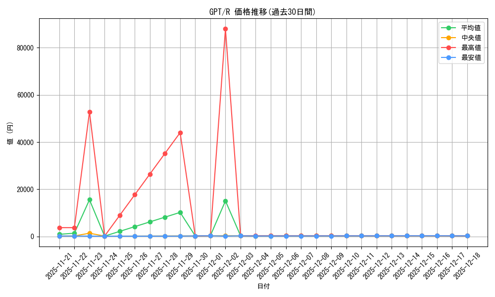 series_184793_rarity_323476_graph