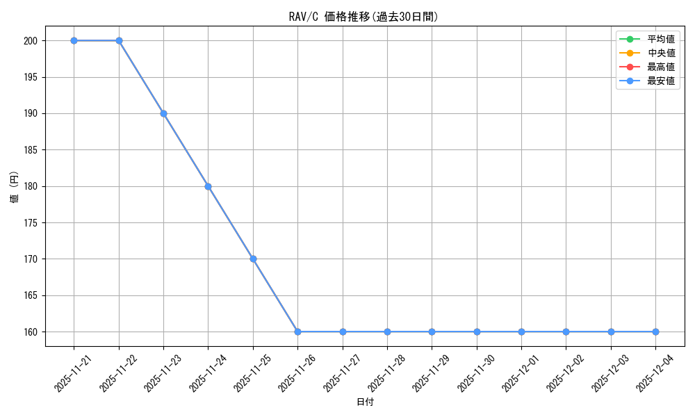 series_184958_rarity_323480_graph
