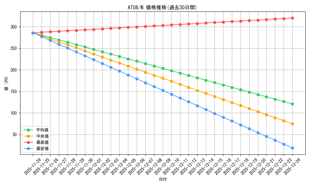 series_18547_rarity_1_graph