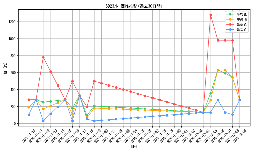 series_18597_rarity_1_graph