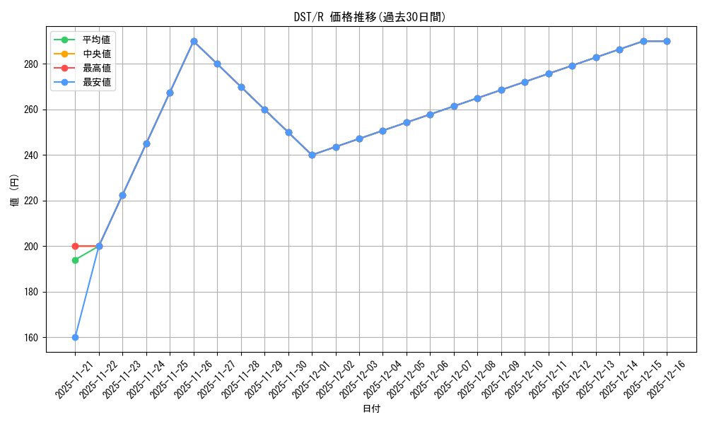 series_186065_rarity_323476_graph