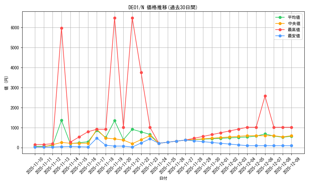 series_18619_rarity_1_graph