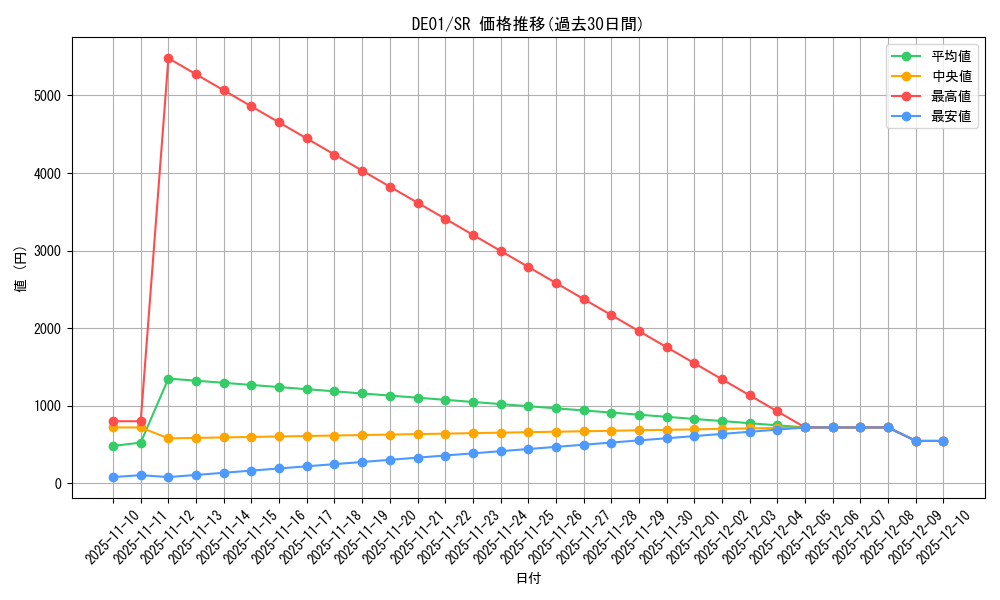 series_18619_rarity_3_graph