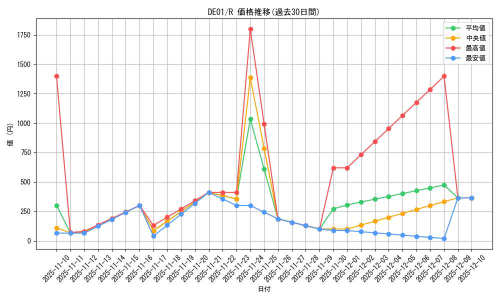 series_18619_rarity_62_graph
