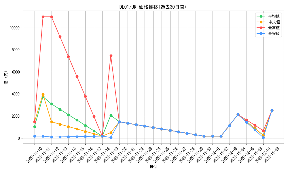 series_18619_rarity_7_graph