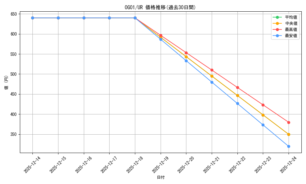 series_18622_rarity_7_graph