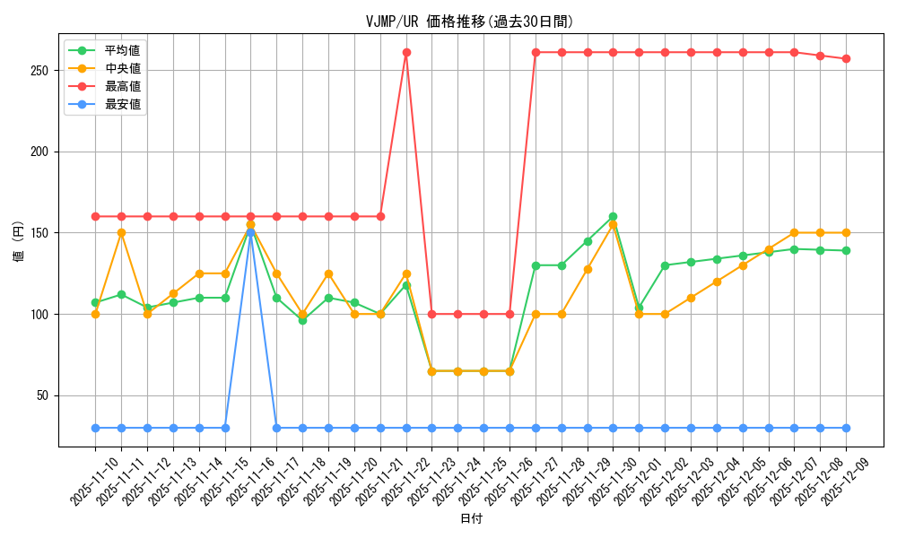 series_18625_rarity_7_graph