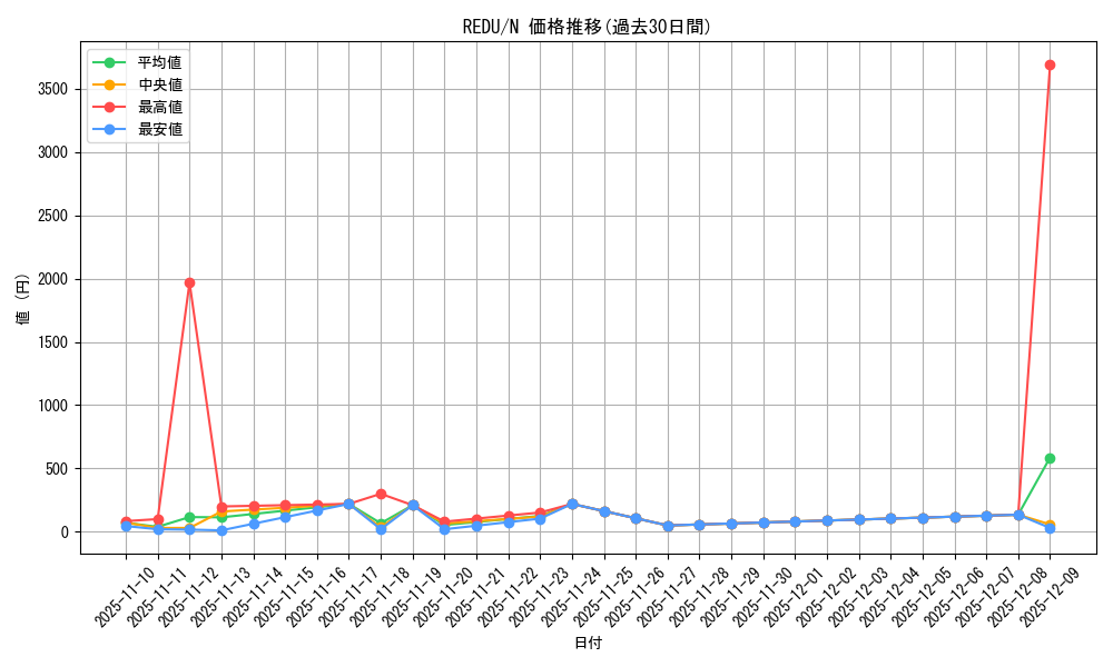series_18626_rarity_1_graph