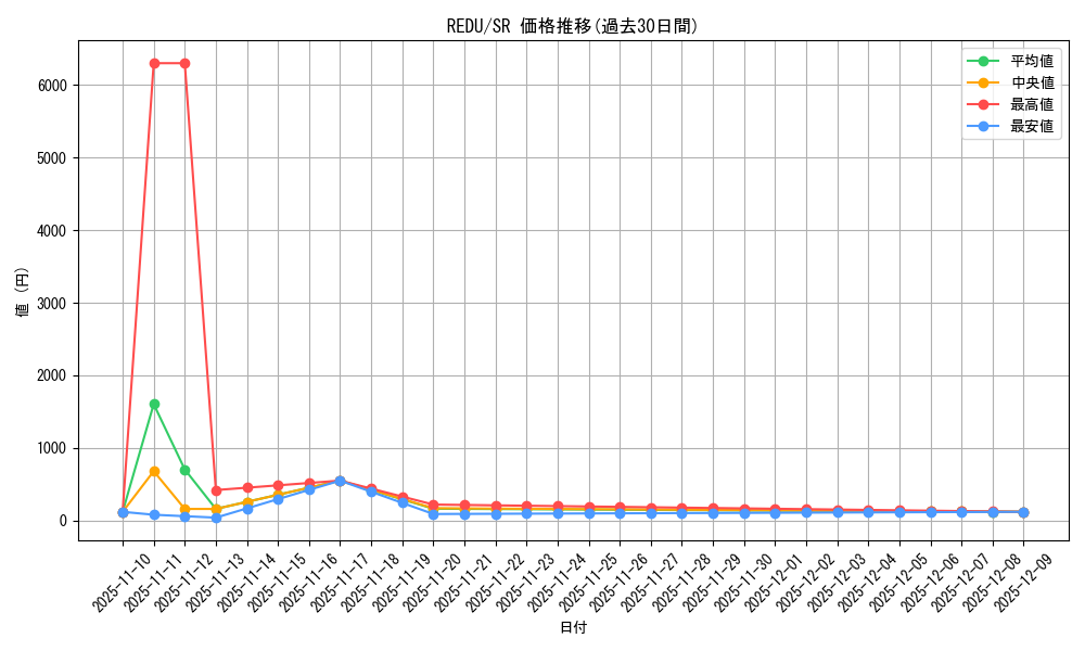 series_18626_rarity_3_graph