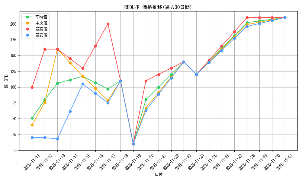 series_18626_rarity_62_graph