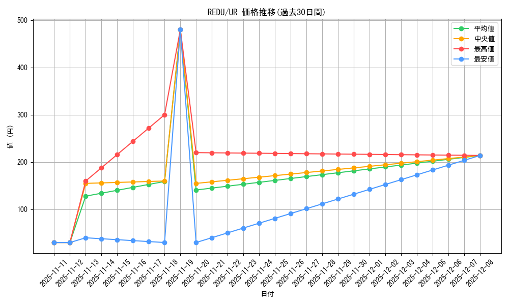 series_18626_rarity_7_graph
