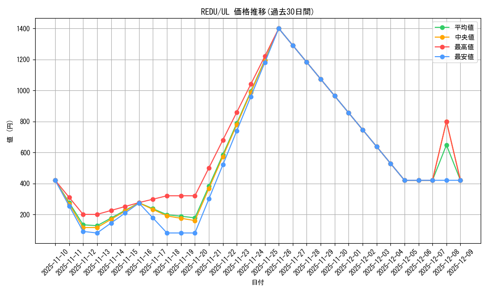 series_18626_rarity_77_graph
