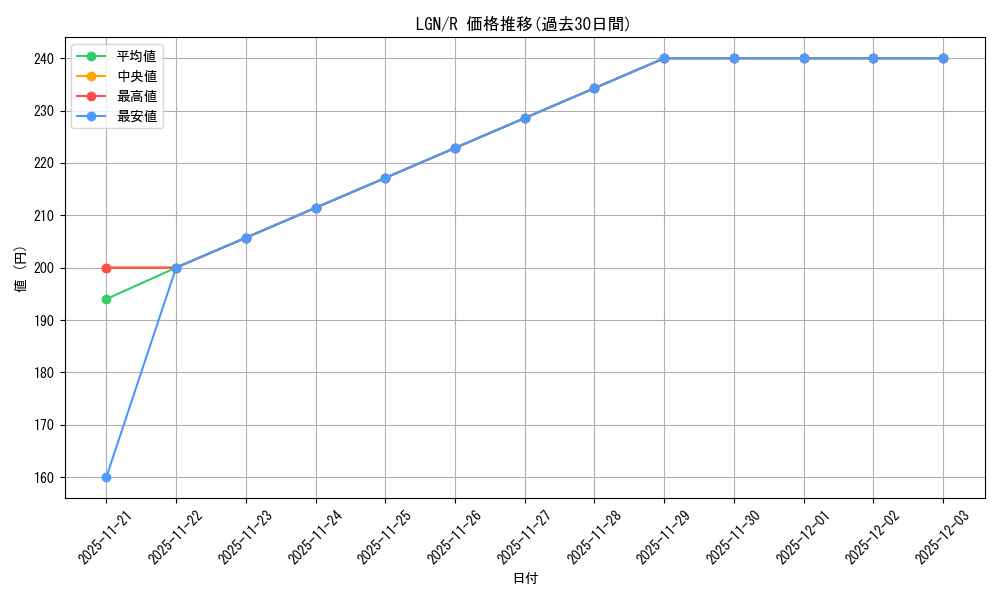 series_186679_rarity_323476_graph