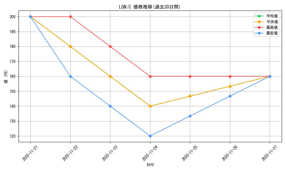 series_186679_rarity_323480_graph