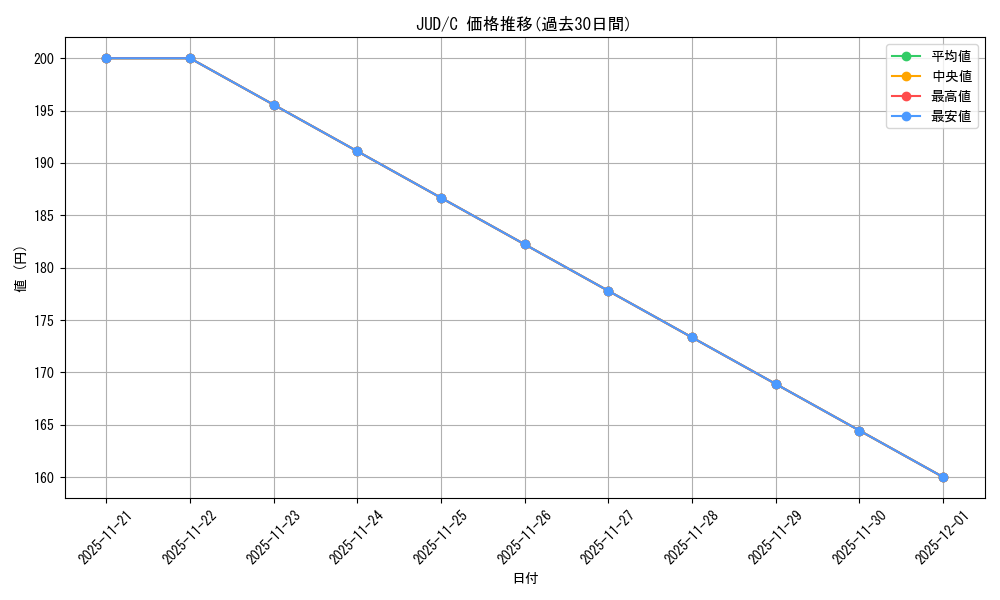 series_187174_rarity_323480_graph