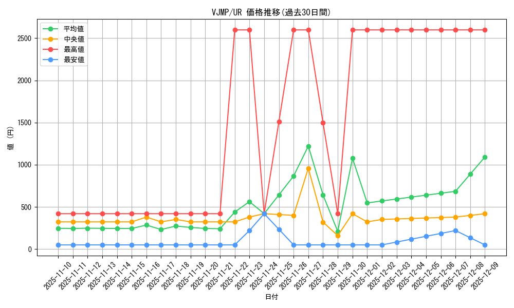 series_18769_rarity_7_graph