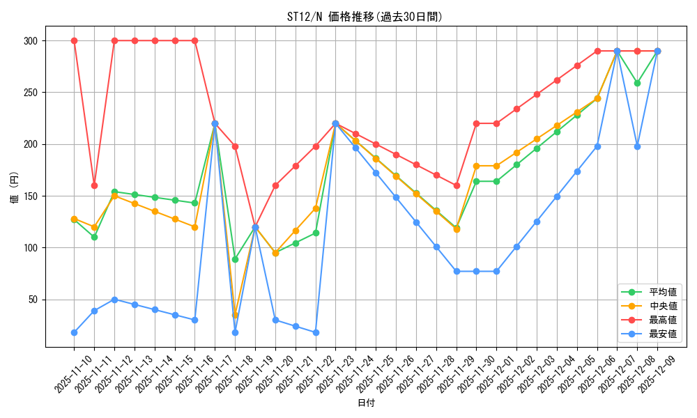 series_18776_rarity_1_graph