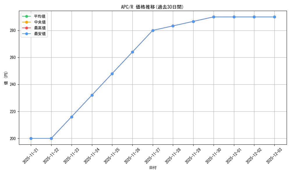 series_187810_rarity_323476_graph