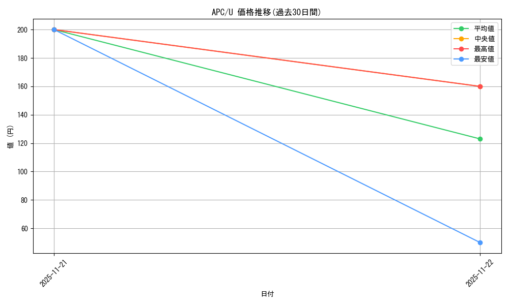 series_187810_rarity_323478_graph
