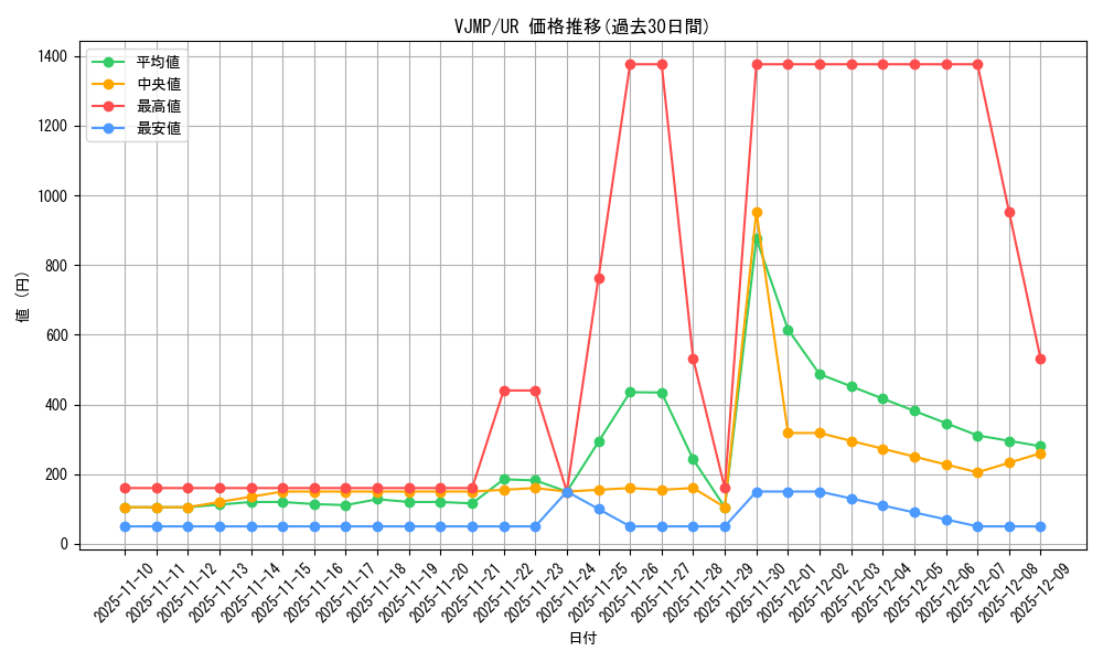 series_18787_rarity_7_graph