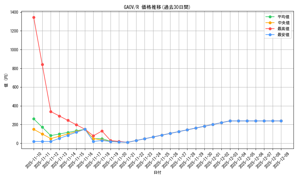 series_18788_rarity_62_graph