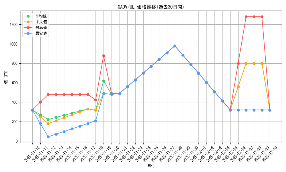 series_18788_rarity_77_graph