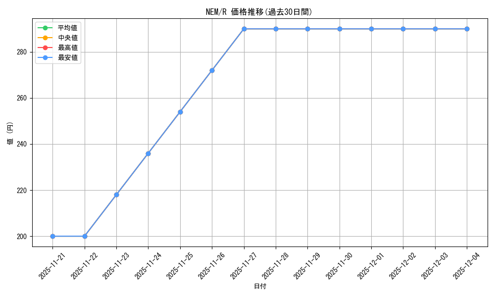 series_188589_rarity_323476_graph