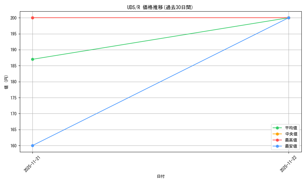 series_189082_rarity_323476_graph