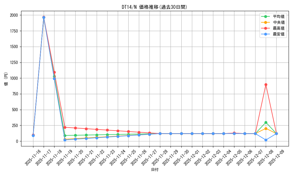 series_18920_rarity_1_graph