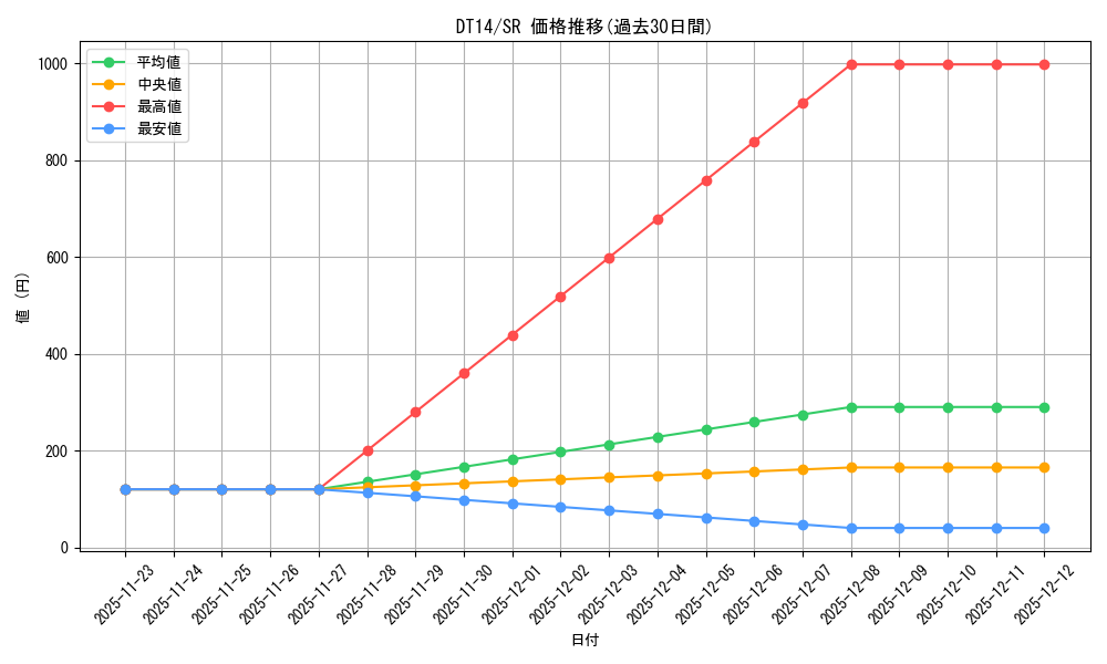 series_18920_rarity_3_graph