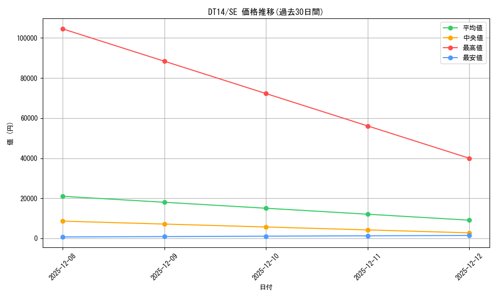 series_18920_rarity_5_graph