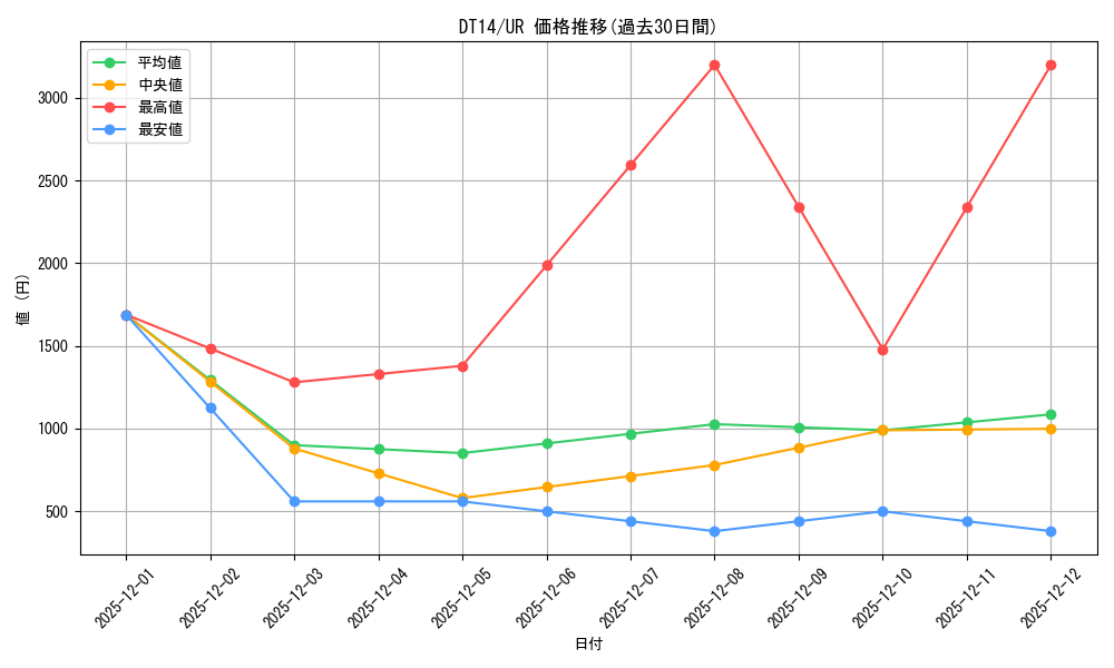 series_18920_rarity_7_graph