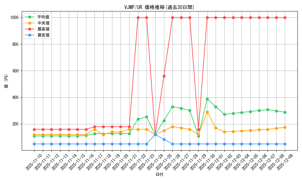 series_19077_rarity_7_graph