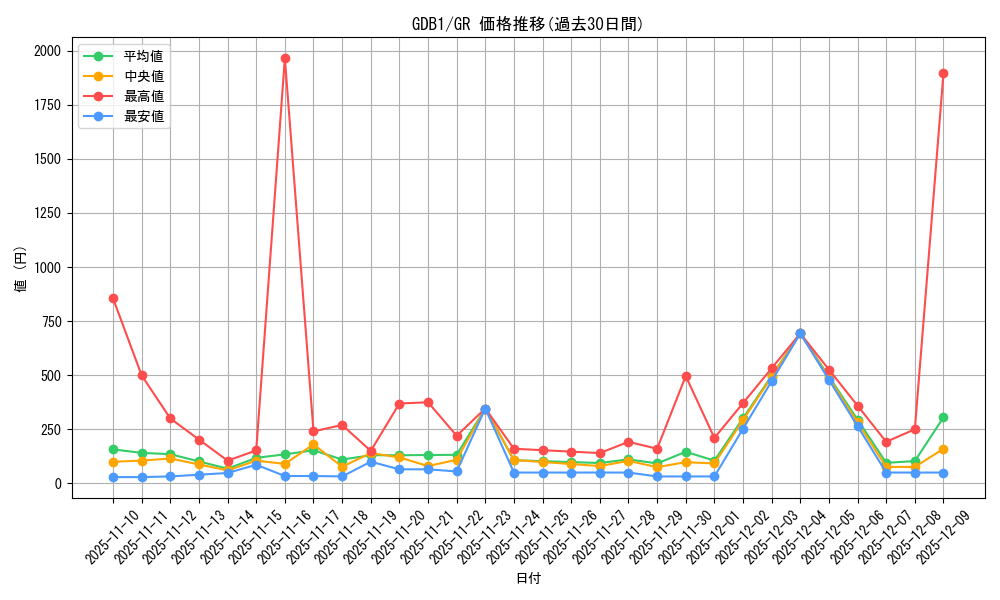series_19079_rarity_15190_graph