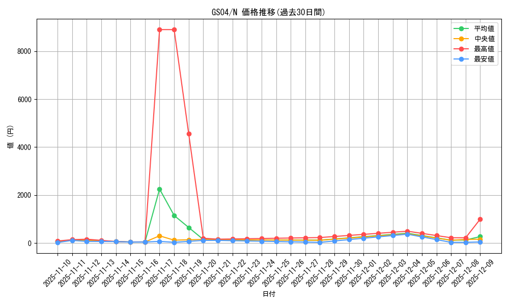 series_19080_rarity_1_graph