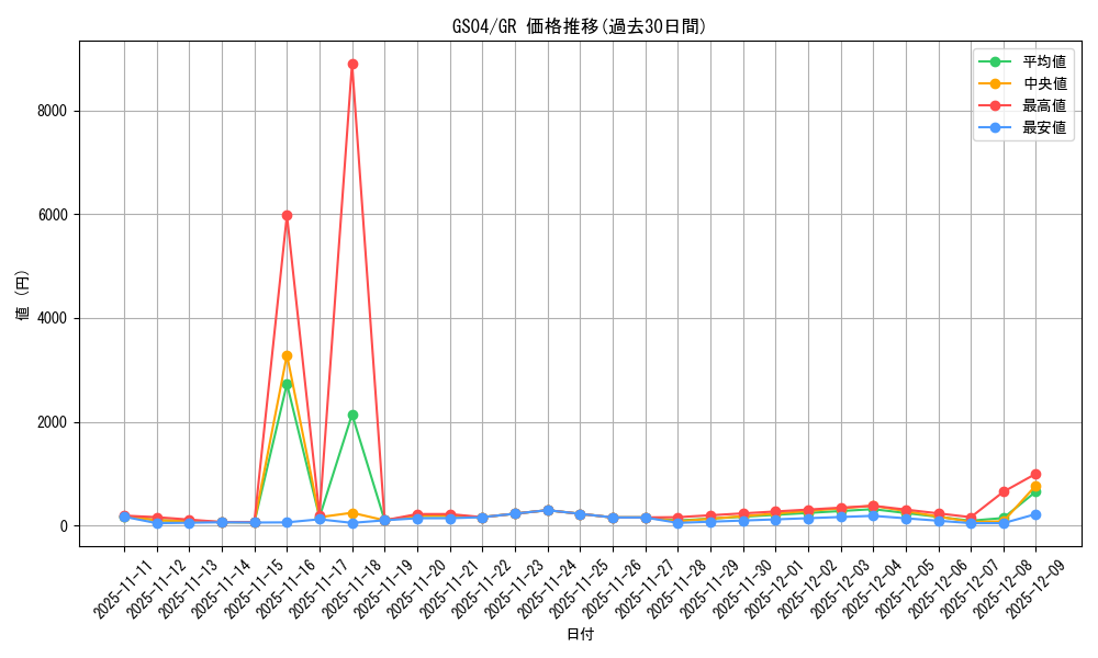 series_19080_rarity_15190_graph