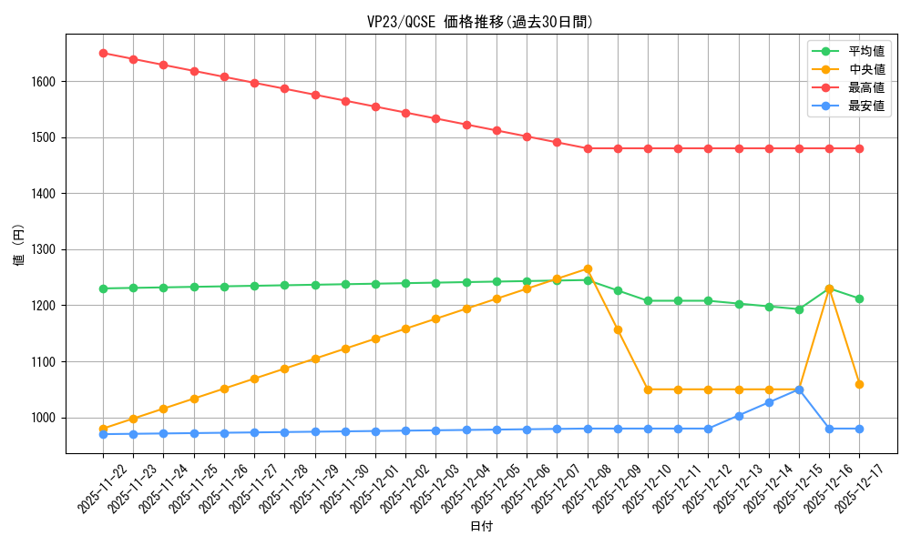 series_19097_rarity_408_graph