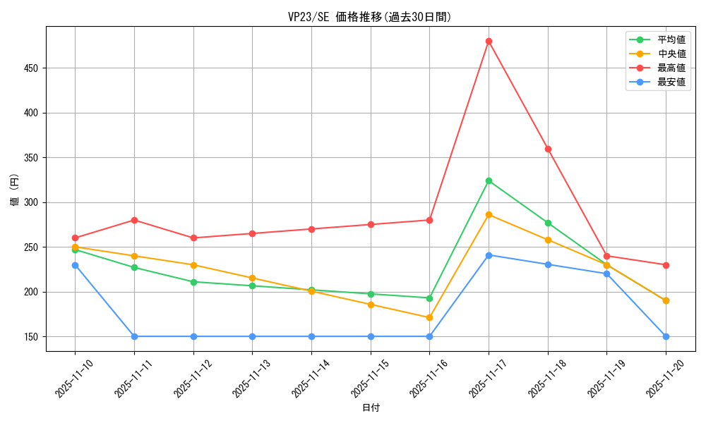 series_19097_rarity_5_graph