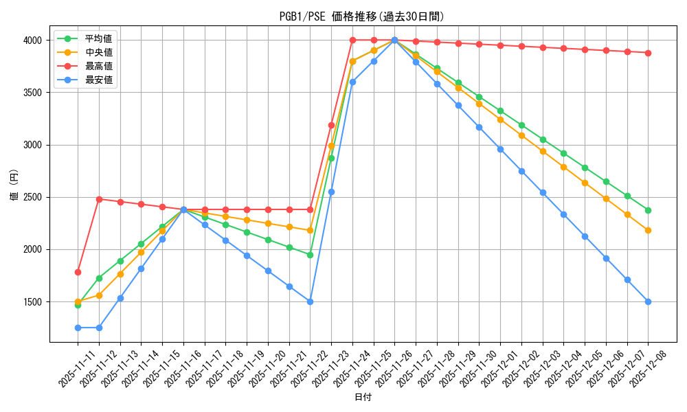 series_19099_rarity_8_graph