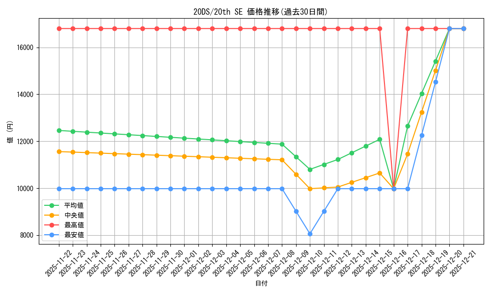 series_19100_rarity_7560_graph