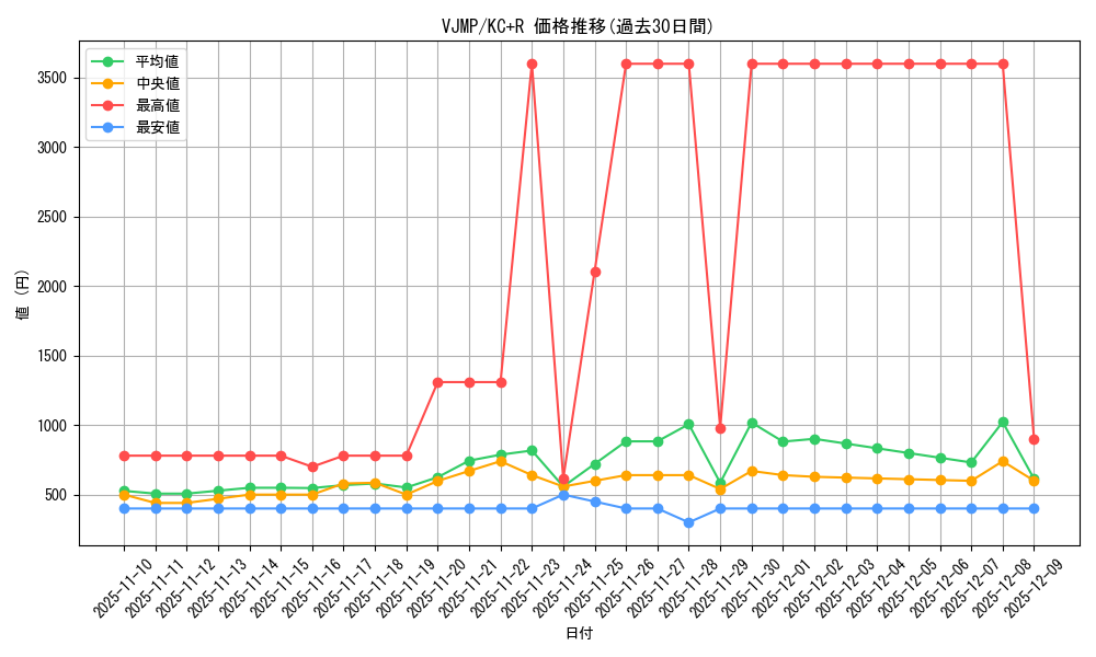 series_19101_rarity_13140_graph